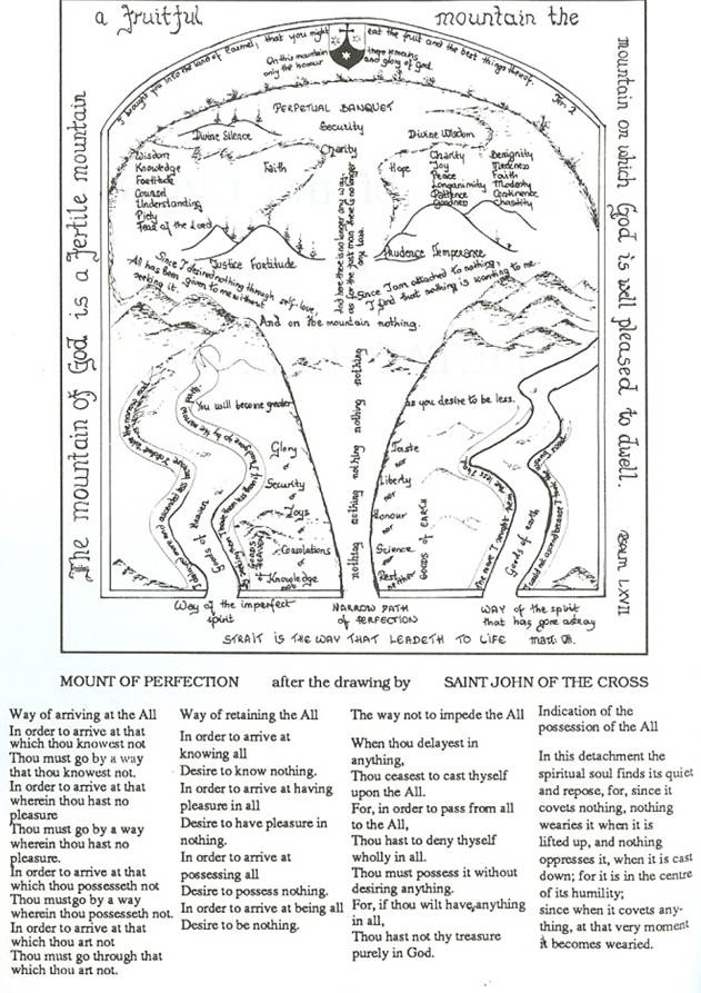 Ascent of Mount Carmel by John of the Cross