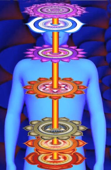 chakras as disks